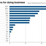 grafica venezuela informe de competividad