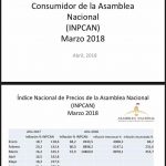 avisos