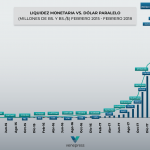 grafico