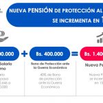 pensión