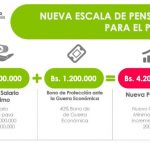 pensiones
