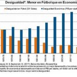 Gráfico