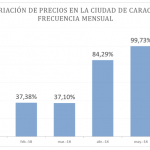 Variación-de-precios-julio-15-Frecuencia-mensual