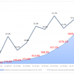 Variación-de-precios-julio-15-Frecuencia-quincenal