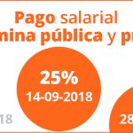 PagoSalario_Twtt_CTWIITER