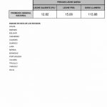 precios de la leche