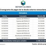 Deuda-Octubre-cronograma
