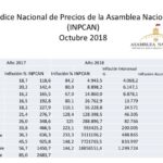 INFLACIÓN AÑO 2018