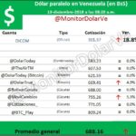 dolar