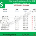 DolarP