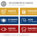INTERANUAL – Inflaciometro 30 Abril