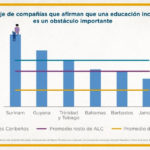 grafico