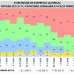 PCT EMPRESAS CAPACIDAD x TRIM