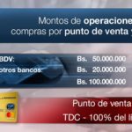 limites BDV
