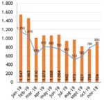 grafico1