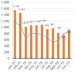 grafico´2