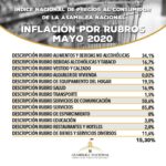 inflación