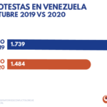 GRAFICOSPROTESTAS-OCTUBRE2020-02