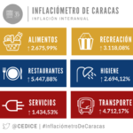 Inflaciometro_15Dic-interanual-768×736-1