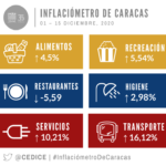 Inflaciometro_15Dic-quincenal-768×736-1