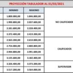 Tabulador-marzo-2021