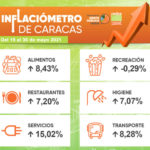 Foto-Inflación