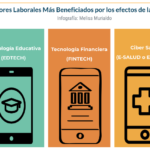 Screenshot_2021-06-02-co-sectores-laborales-resilientes-pdf1