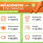Inflaciometro-15-AGO-mensual-768×719-2