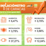Inflaciometro-15-AGO-quincenal-768×719-1