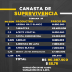 Foto-Canasta-de-Supervivencia-1