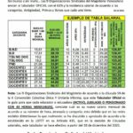 tabla-salarial