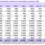 Grafica-1-Produccion-Petroleo-