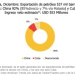 Grafica-2-Produccion-petroleo-