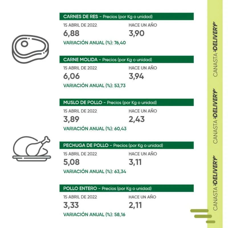 Canasta-Delivery-USD-02-800×800-1