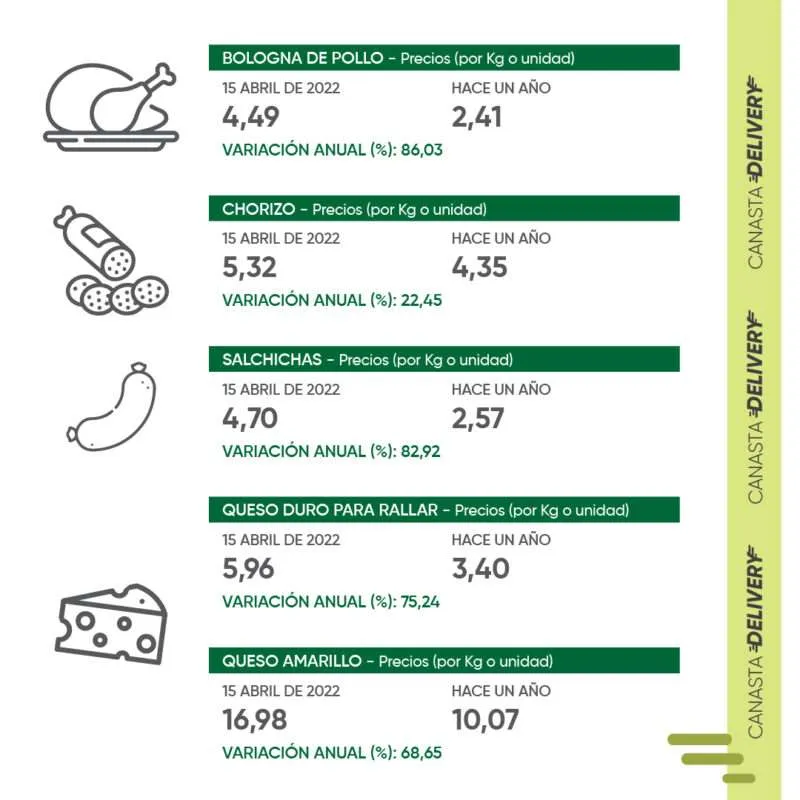 Canasta-Delivery-USD-03-800×800-1