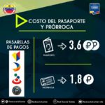 Foto-Costo-pasaporte