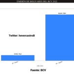 Grafico-BCv-2