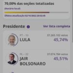 resultados-brasil