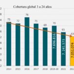 encovi-cobertura-educativa