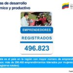 Hoy-Venezuela-tiene-casi-500-mil-emprendedores-y-emprendedoras.-La-mayoria-de-estos-emprendimientos-son-ejecutados-por-mujeres.