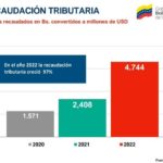 Todos-los-impuestos-recaudados-van-integros-al-bienestar-del-pueblo.