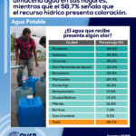 agua-potable