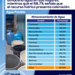 almacenamisnto de agua
