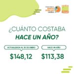 I-Cuanto-Costaba-600×600-1