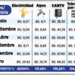 Serviucios-Publicos
