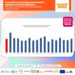 indice de escasez de anticonceptivos