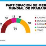 CARTEL DE FRAGANCIAS