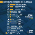 INFLACION-POR-RUBRO-ABRIL-2023-copia