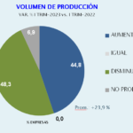 ProducciónItrim2023Asoquim-19-05-23