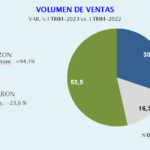 Ventas-1-Itrim2023-Asoquim-19-05-23